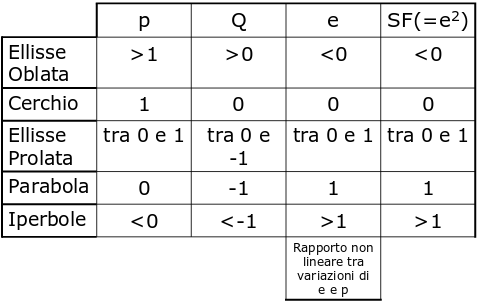 tabella comparazione indici di asfericità